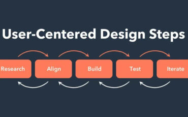 user-centered-design-principles-4-20240906-9196871