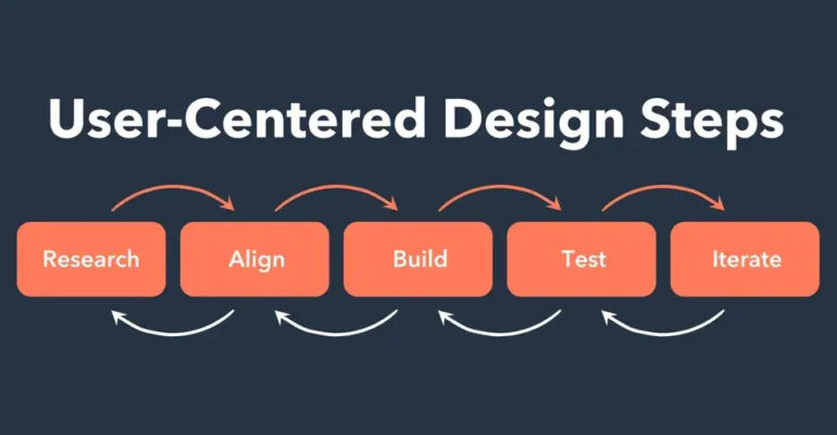 user-centered-design-principles-4-20240906-9196871