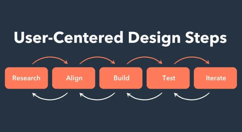 user-centered-design-principles-4-20240906-9196871